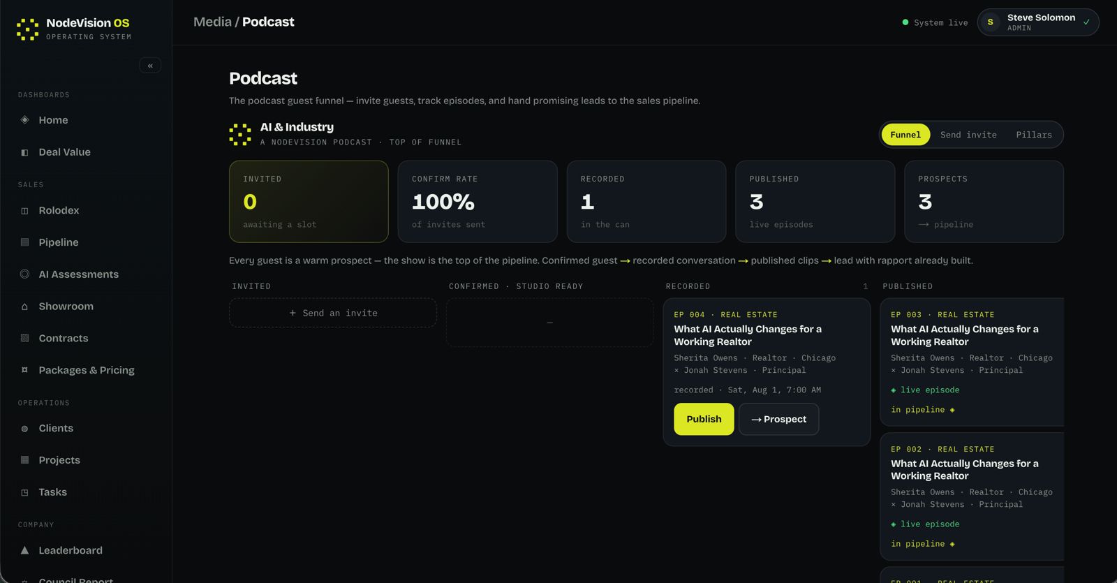 NodeVision OS podcast guest funnel, tracking invited, confirmed, recorded and published episodes through to the sales pipeline.