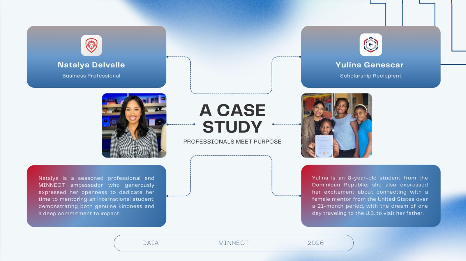 Case study pairing MINNECT ambassador Natalya Delvalle, a business professional, with scholarship recipient Yulina Genescar, through the DAIA × MINNECT partnership.
